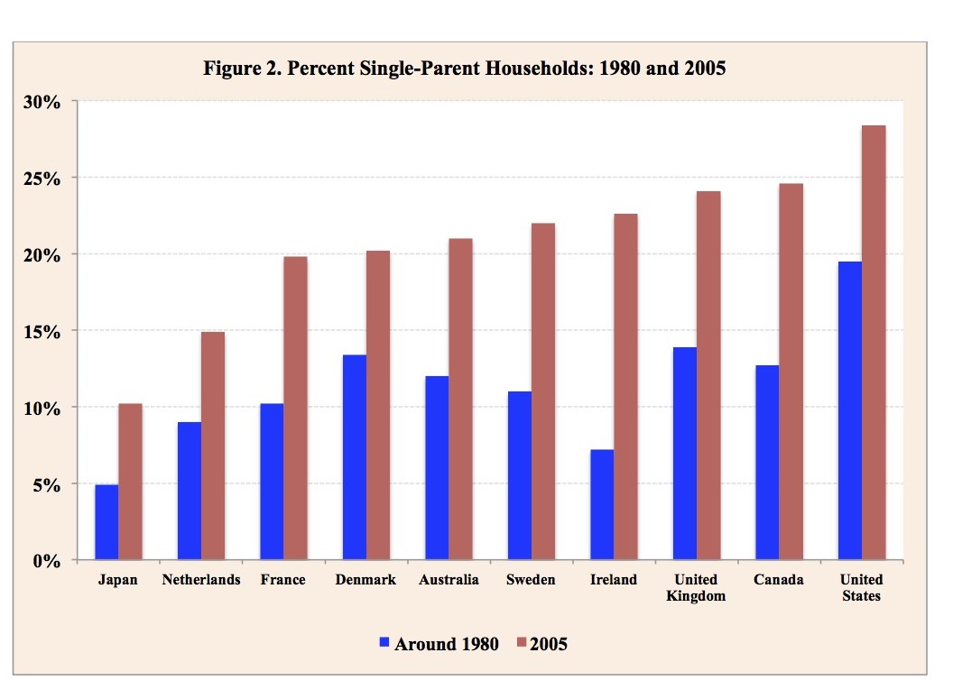 Welfare Use by Immigrant and Native Households