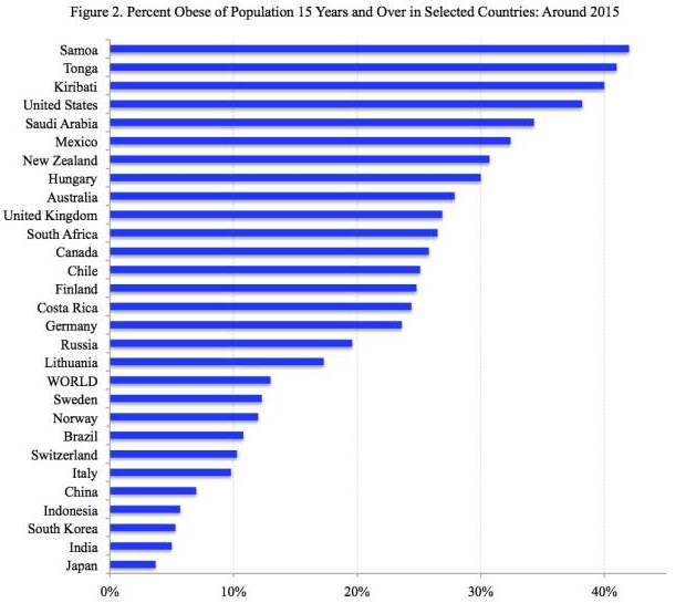 Source: OECD and WHO. 